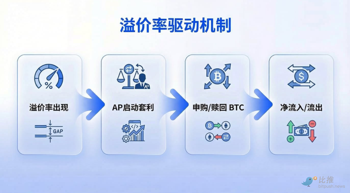 Michael,币圈巨变,深度剖析,ebpay承兑,ebpay钱包,ebpay官网