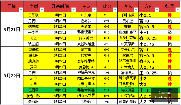 对决,顶级球星对,垒多伦多队,Ebpay钱包官网,Ebpay,2026支付,Ebpay数字资产,Ebpay安全交易
