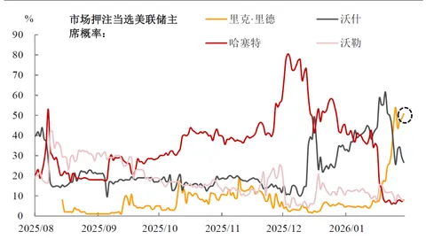 明星带货收益高，小鲜肉一单推广可获七万