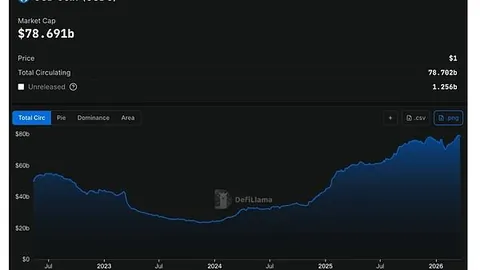 《比特币狂潮来袭！摩根大通预测：今年流入BTC的资金将突破1300亿大关，币圈瞩目》