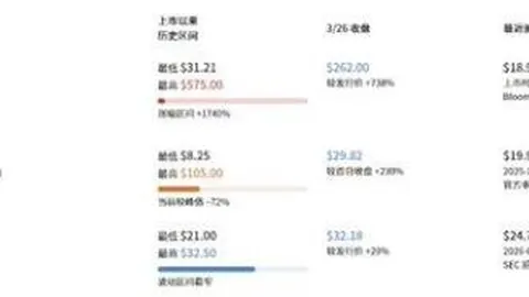 田径世锦赛因奥运避让，或推迟至2025年举办