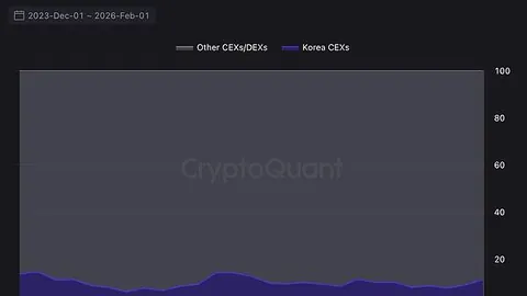 《BNB Chain创新力作：BAP-578标准揭晓，NFA非同质化代理技术引领币圈新潮流》